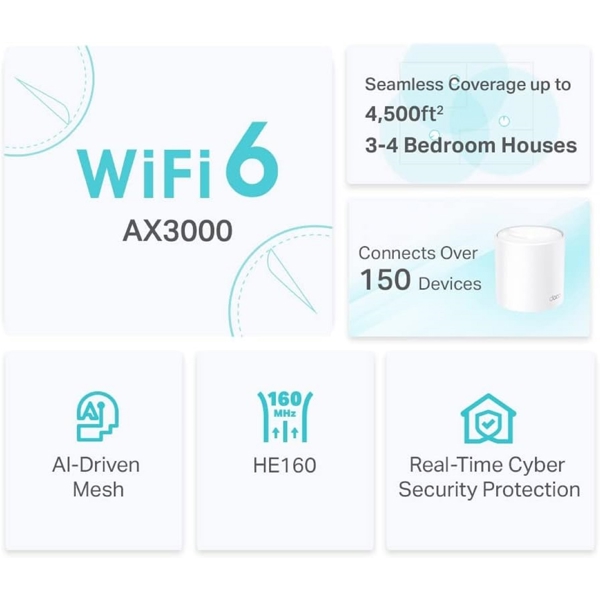 როუტერი TP-Link Deco X50(2-pack) AX3000, 574Mbps, Router, White