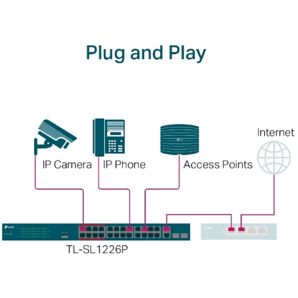 სვიჩი TP-Link TL-SL1226P, 24-Port+2-Port Gigabit, PoE+ Switch, Grey