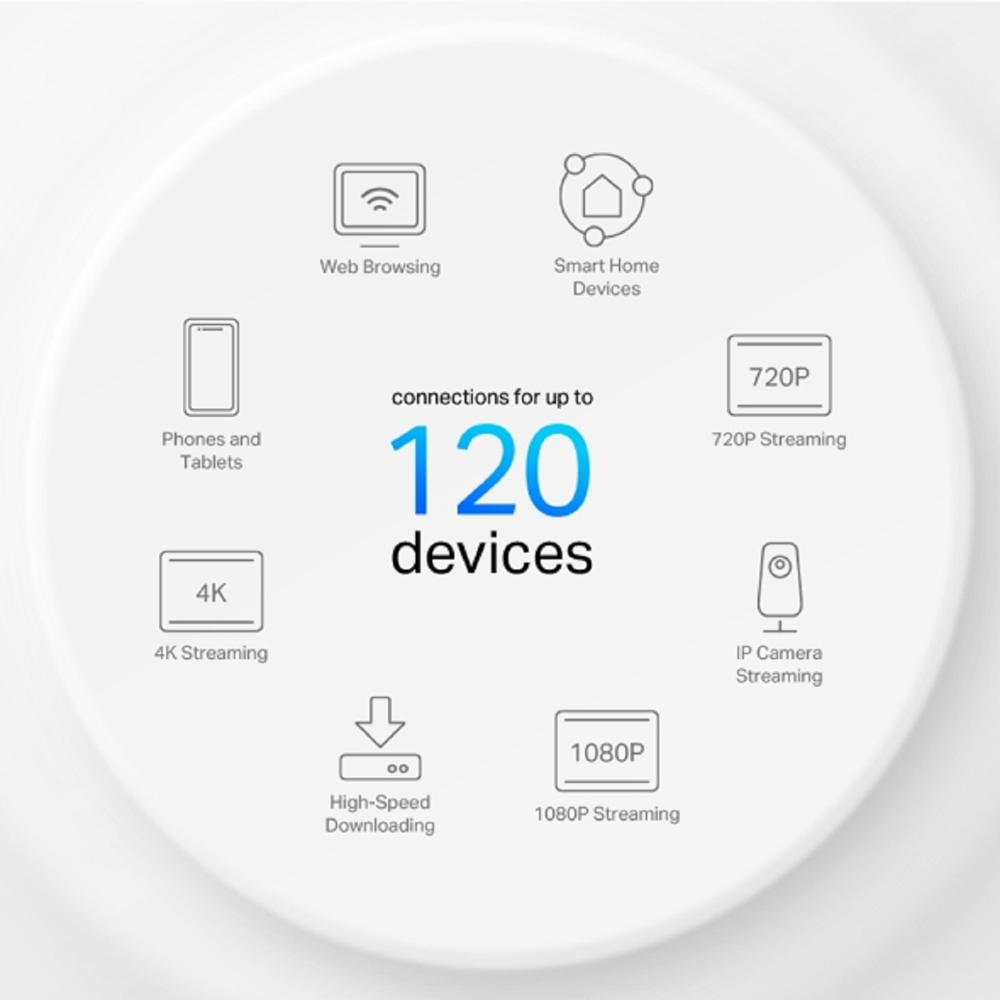 WIFI გამავრცელებელი TP-Link Deco X10(3-pack), Whole Home Mesh WiFi System, White