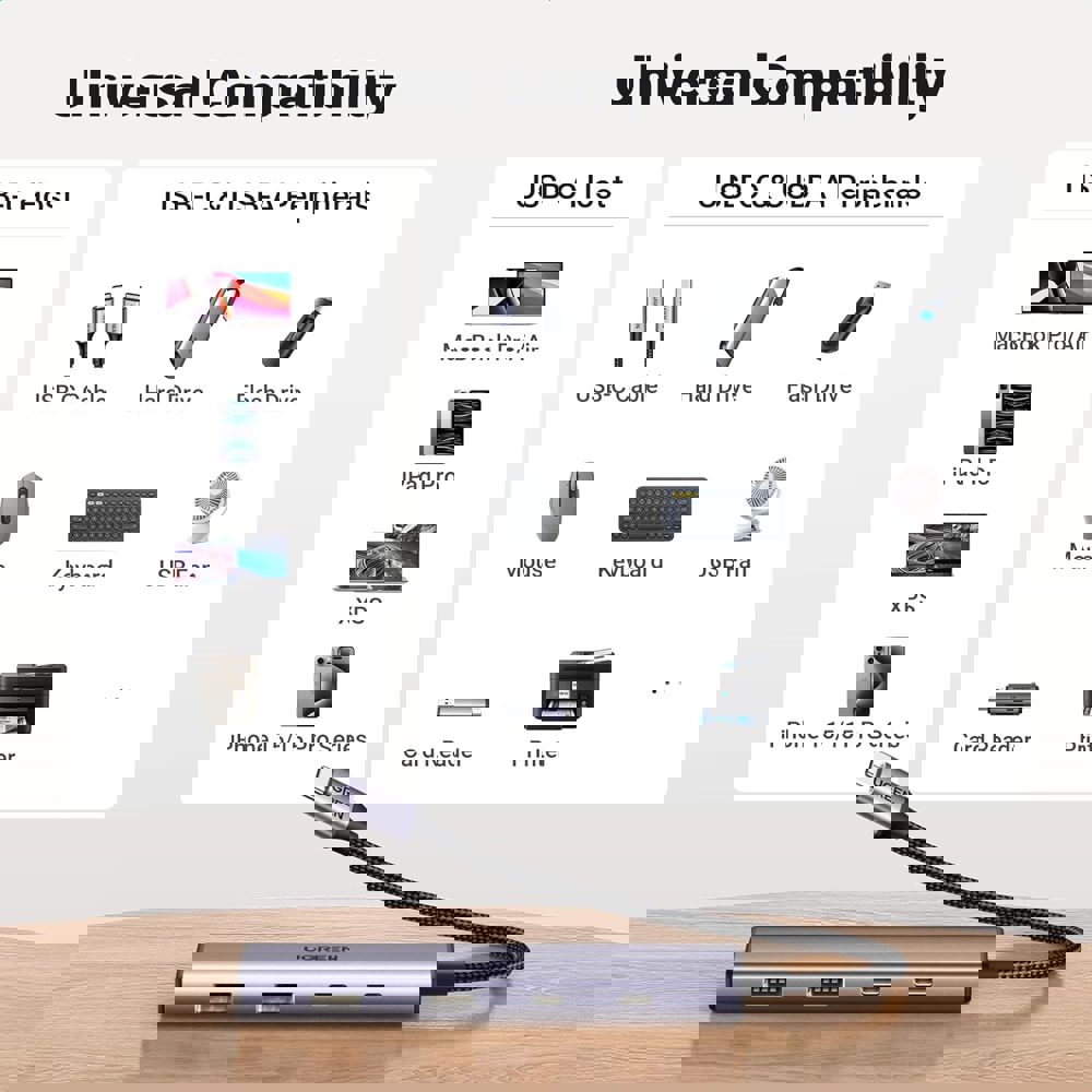 UGREEN CM473 (15395), Type-C, USB, Hub, Grey