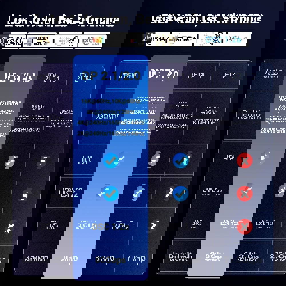 UGREEN DP118 (15384), 16K, 2.1 DisplayPort To DisplayPort, 2m, Grey/Black