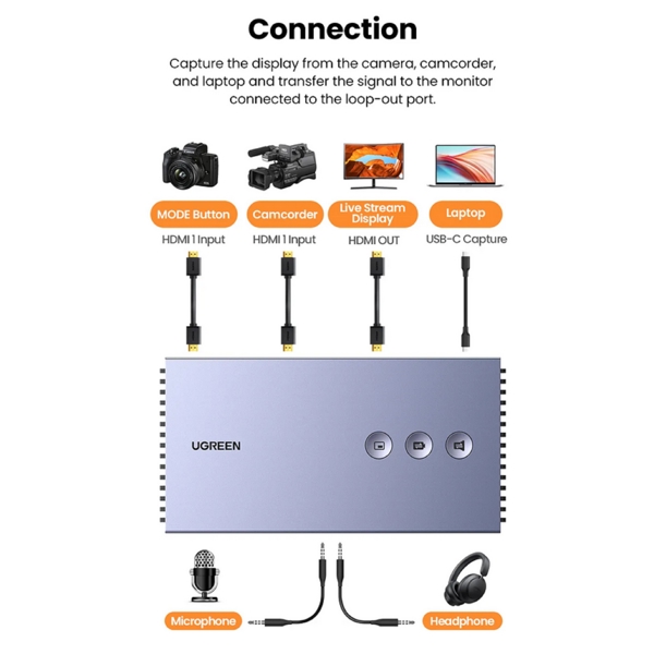 Capture Card UGREEN CM541 (80688), Dual HDMI Video Capture Card, Grey