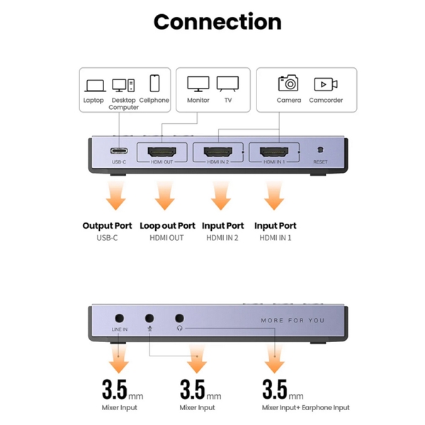 Capture Card UGREEN CM541 (80688), Dual HDMI Video Capture Card, Grey