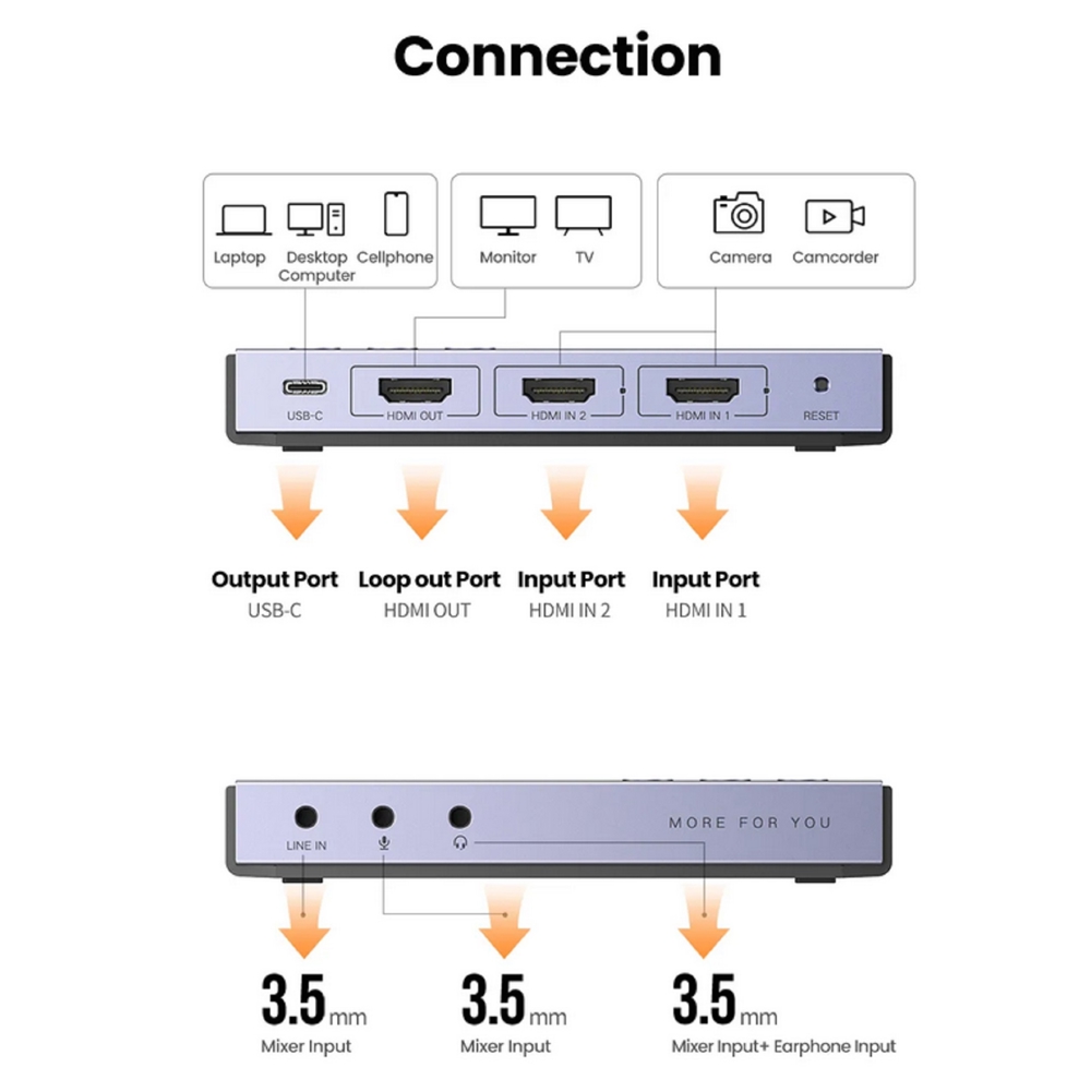 Capture Card UGREEN CM541 (80688), Dual HDMI Video Capture Card, Grey
