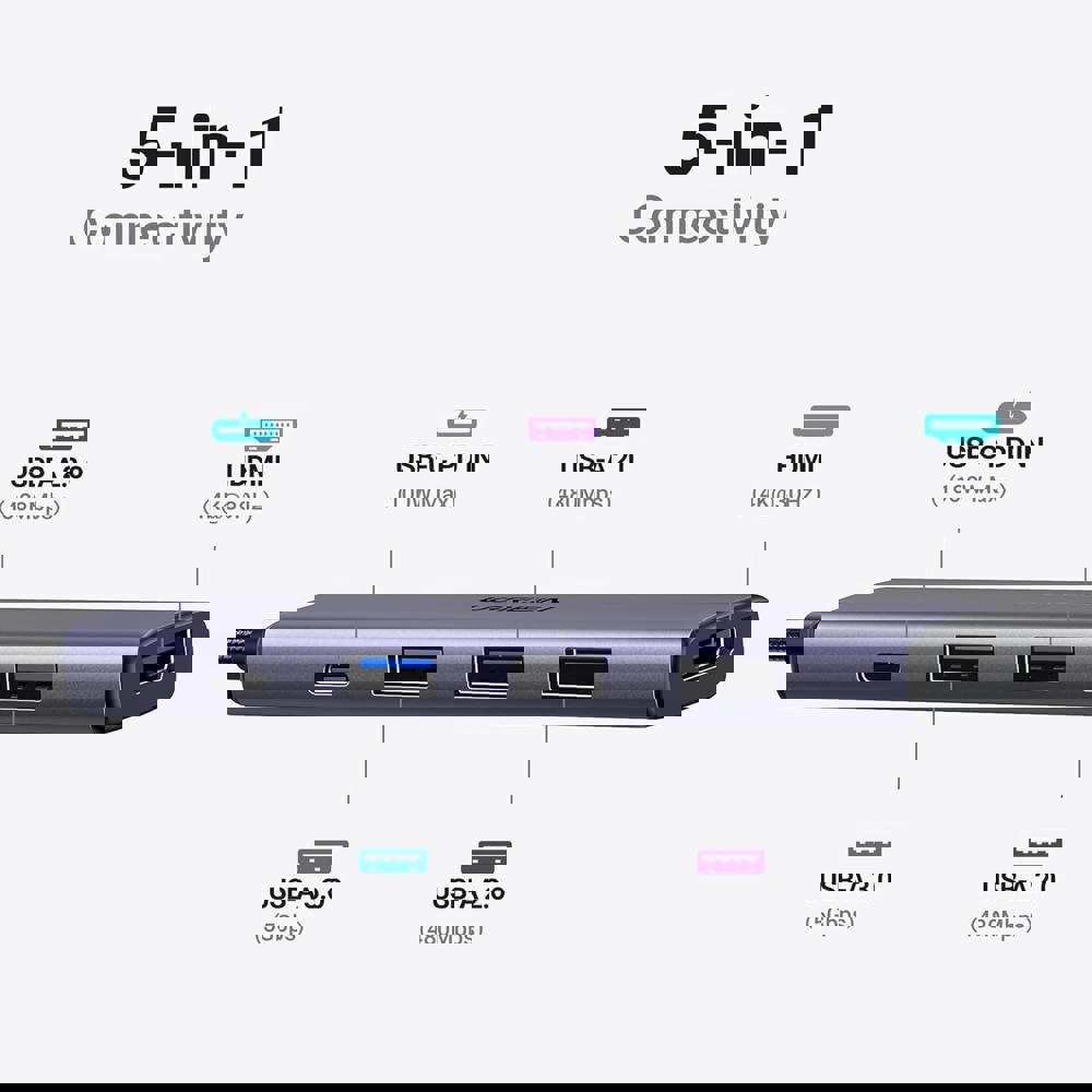USB-C ჰაბი UGREEN CM478 (15495) Revodok 105, Type-C, USB, HDMI, PD, Hub, Grey