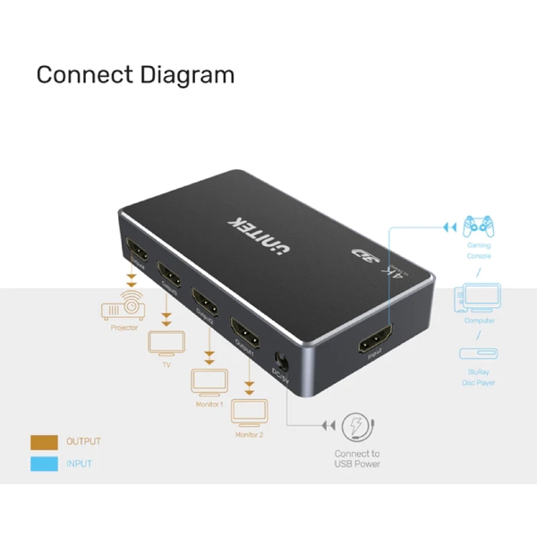 Unitek V1109A, HDMI Splitter, 5 Ports, Black