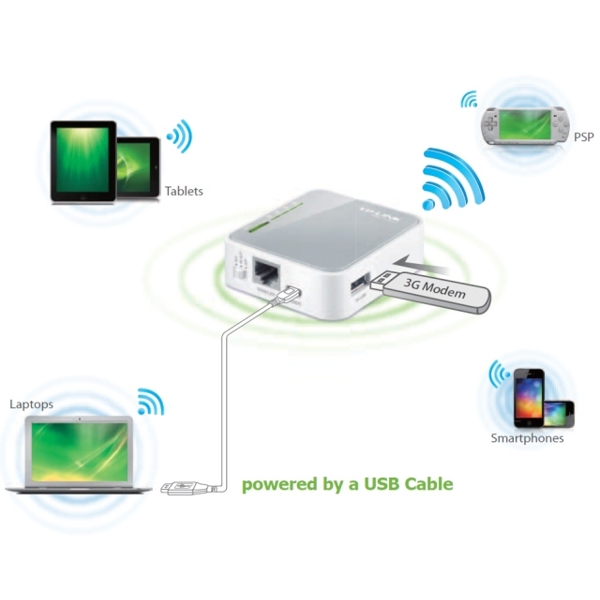  TP-Link TL-MR3020 Portable 3G/4G Wireless N Router
