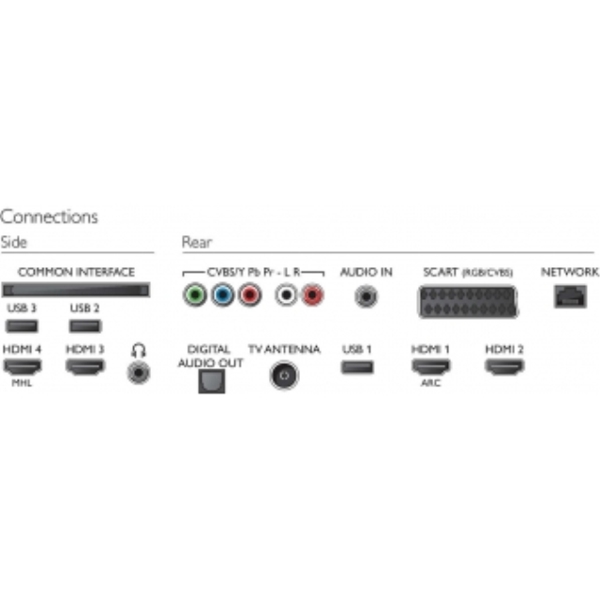 ტელევიზორი  LED PHILIPS 43" (109CM) 43PUT6101 DUAL CORE SMART ANDROID 5.1 4K 3840X2160   350CDM2  WI-FI RJ45 4XHDMI 3XUSB  SCART DVB-TT2C