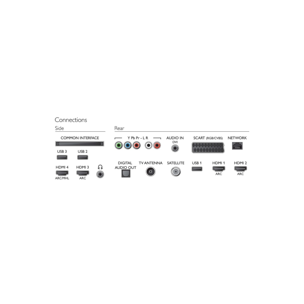  LED PHILIPS 49" (123CM) 49PUS6401 QUARD CORE AMBILIGHT 2-SIDED SMART ANDROID  4K UHD 3840X2160 700HZ 300CDM2  WI-FI RJ45 4XHDMI 3XUSB DVB-TT2CS2
