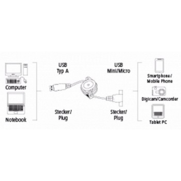 USB კაბელი HAMA 2IN1 MINI/MICRO USB 2.0 CABLE (54515)