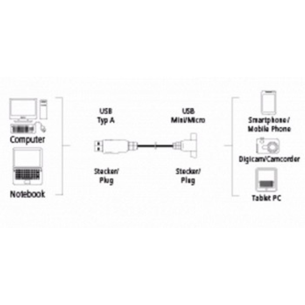 USB კაბელი HAMA 2IN1 MINI/MICRO USB 2.0 CABLE (54516)