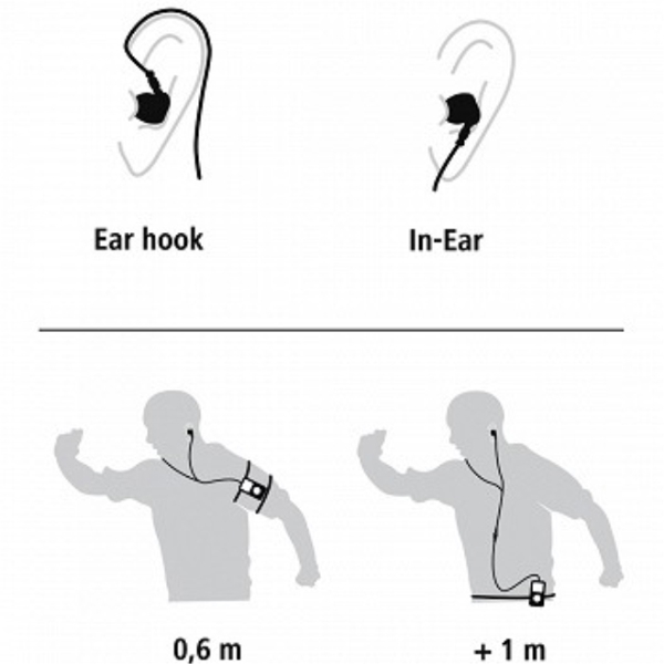 ყურსასმენი HAMA CLIP-ON EARPHONES RUN BKGN (135606)