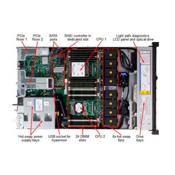 სერვერი Lenovo System x3550 M5, Xeon 8C E5-2620 v4 85W 2.1GHz/2133MHz/20MB, 1x16GB, O/Bay HS 2.5in SAS/SATA, SR M5210, 750W p/s, Rack