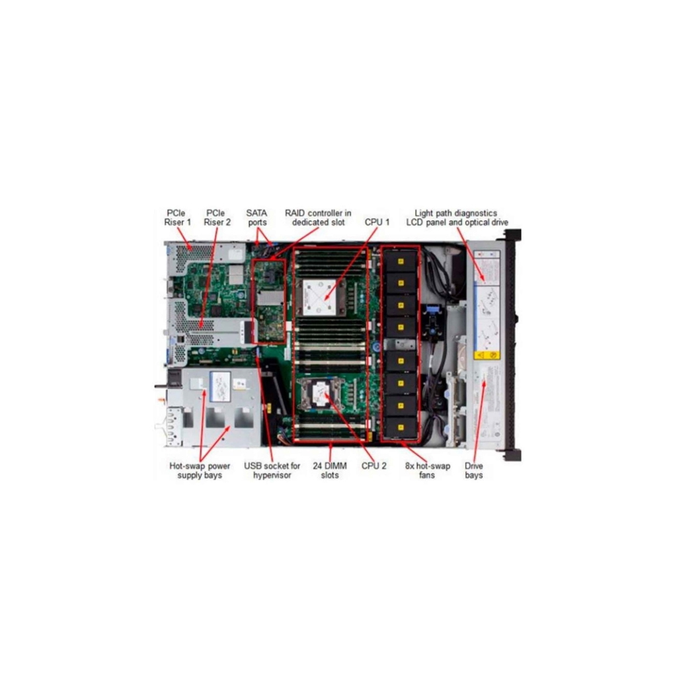 სერვერი Lenovo System x3550 M5, Xeon 8C E5-2620 v4 85W 2.1GHz/2133MHz/20MB, 1x16GB, O/Bay HS 2.5in SAS/SATA, SR M5210, 750W p/s, Rack