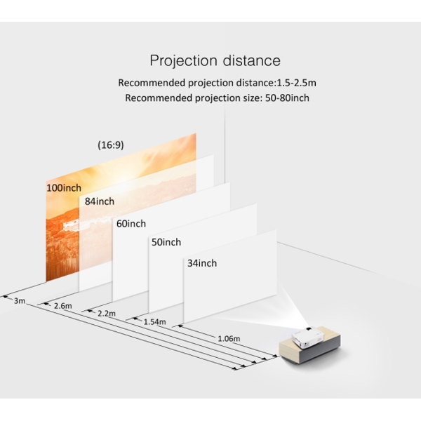 პროექტორი BYINTEK BT140 800 x 480 HD 150ANSI LED 20,000Hrs HDMI USB Video Portable LED Mini Projector 