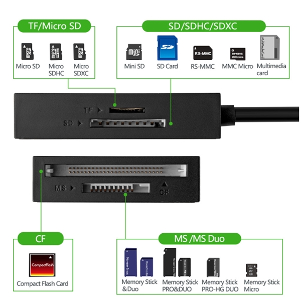 ბარათის წამკითხველი UGREEN CR125 (30231) USB 3.0 All-in-One Card Reader 1M