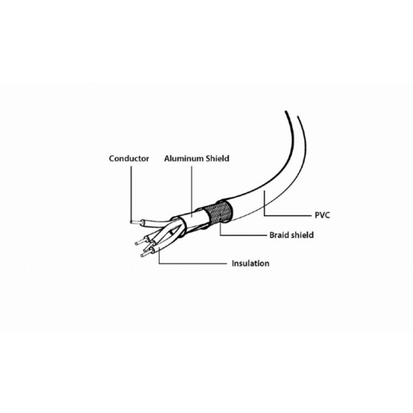 USB დამაგრძელებელი GEMBIRD USB extension cable, 10 ft, 3m CCP-USB2-AMAF-10 Male / Female"