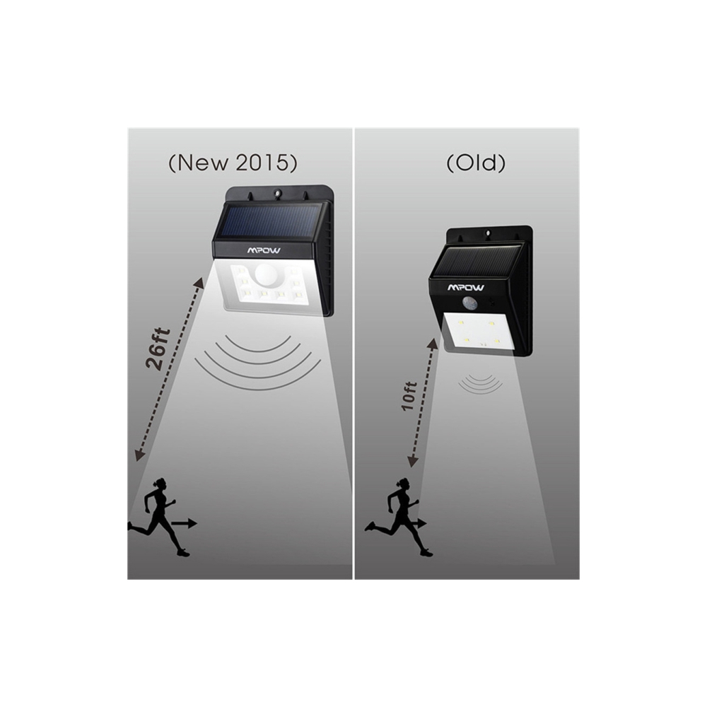 MPOW MSL5 8 LED Solar Light with Motion Sensor