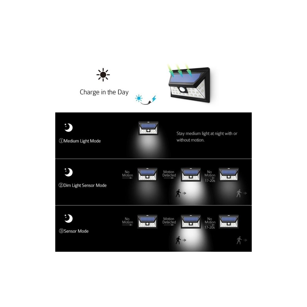 MPOW 24 LED MPCD011BB solar light with 3 Modes Motion Activated 