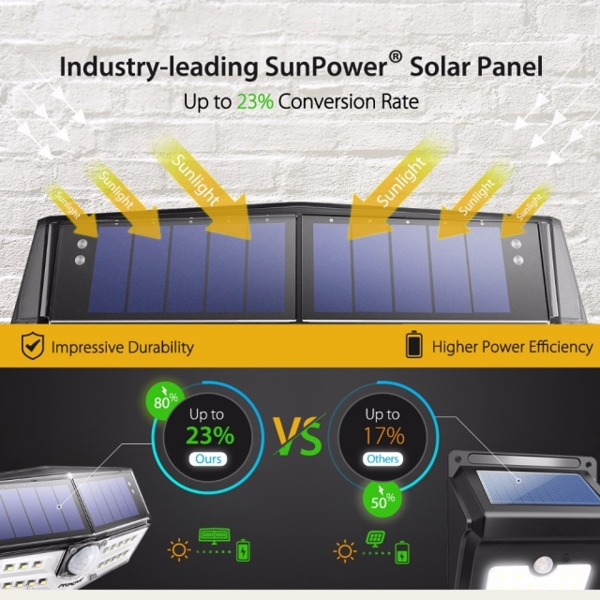 კედლის მზის სანათი მოძრაობის დეტექტორით Mpow Sensor MPCD137AB model 30 LED solar lamp, waterproof