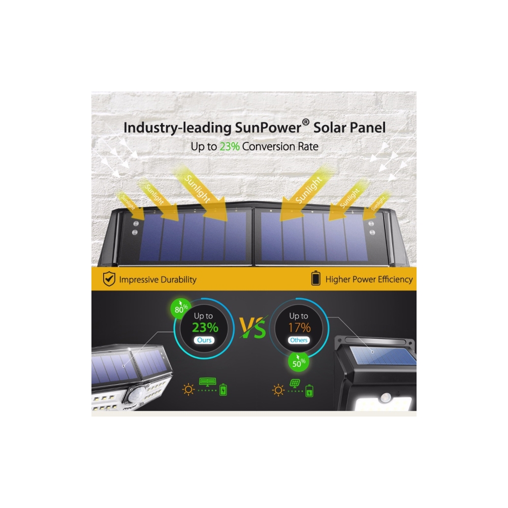 Mpow Sensor MPCD137AB model 30 LED solar lamp, waterproof