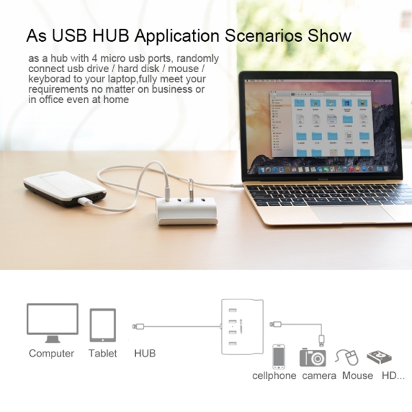 USB ჰაბი UGREEN CR123 (30224) USB 2.0 4 Port HUB 1m White