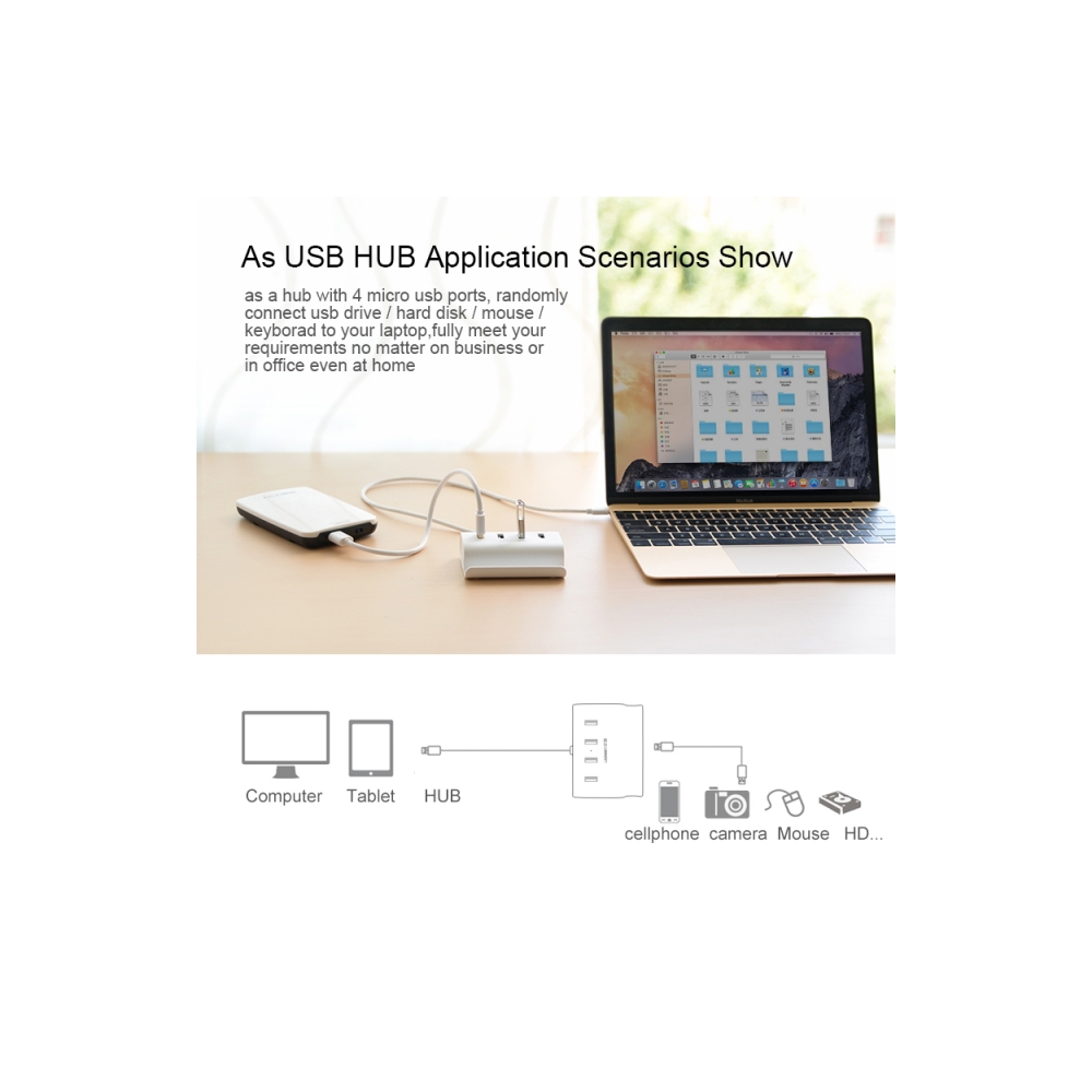 USB ჰაბი UGREEN CR123 (30224) USB 2.0 4 Port HUB 1m White
