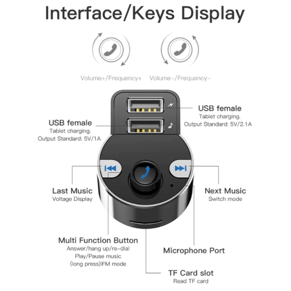 მანქანის USB დამტენი  Vention  CJCB0  Bluetooth FM Transmitter,Wireless Bluetooth in-Car Radio Transmitter Adapter Car Kit,Universal USB Car Charger with Dual Charging Ports,Hands Free Calling Compatible for iPhone,iPad,Samsung