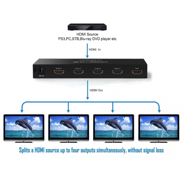 სპლიტერი UGREEN 40202, HDMI 1x4 Amplifier Splitter, Black