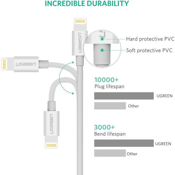 Ugreen US155 (20728) Lightning to USB cable 1m  MFi White