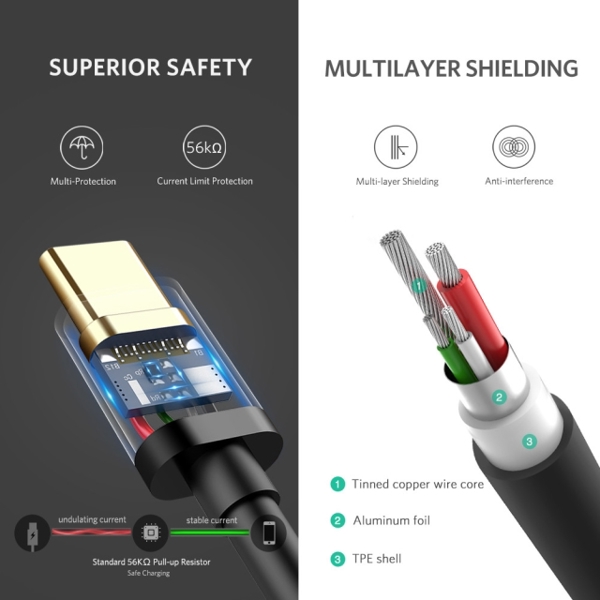 USB კაბელი Ugreen US287 UGREEN USB 2.0 A to Type C Cable Nickel Plating 1m (Black)