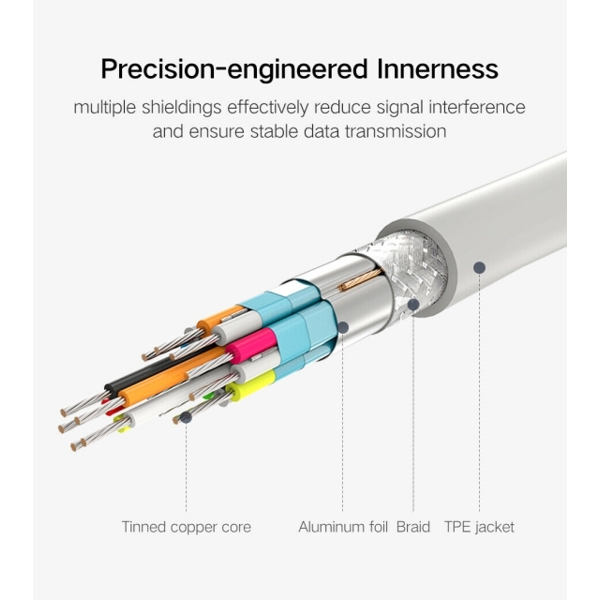 კაბელი UGREEN MM139 (50994) USB Type C to DP Cable 1.5m (Black) 