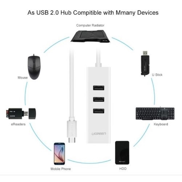 USB ჰაბი და ქსელის ადაპტერი UGREEN 20792 USB 2.0 Type-C to LAN Combo (White) 4 Port HUB with Ethernet 