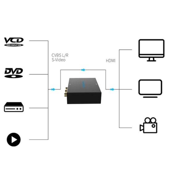 ადაპტერი VENTION AEAB0 AV to HDMI Converter Black Metal Type