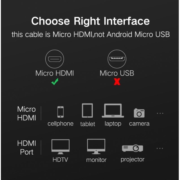 HDMI კაბელი UGREEN HD127 (30102) Micro HDMI to HDMI Cable 1.5m, Black