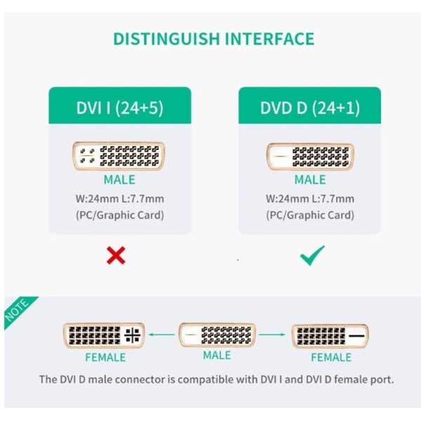 ადაპტერი UGREEN 20118 DVI Male to HDMI Female Adapter Cable 22cm (Black) DVI TO HDMI