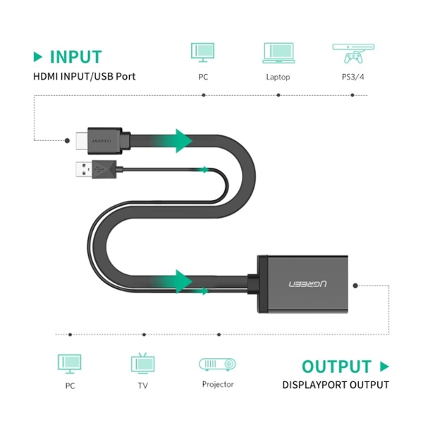 HDMI გადამყვანი UGREEN MM107 (40238) HDMI to DP Converter 0.5m (Black) + USB for power