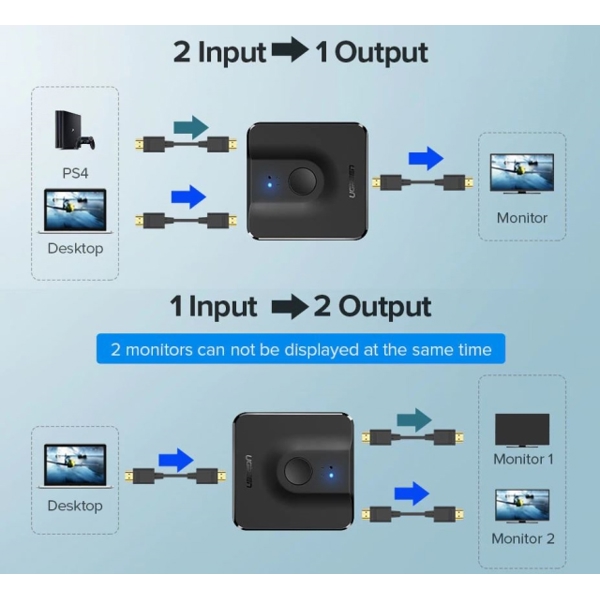 UGREEN CM217 (50966) 2 In 1 Out HDMI 1.4 Switcher 4Kx2K@30Hz