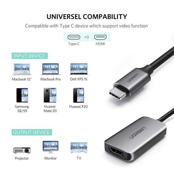 UGREEN CM159 (50314) USB Type C to HDMI Converter Type-C Thunderbolt 3