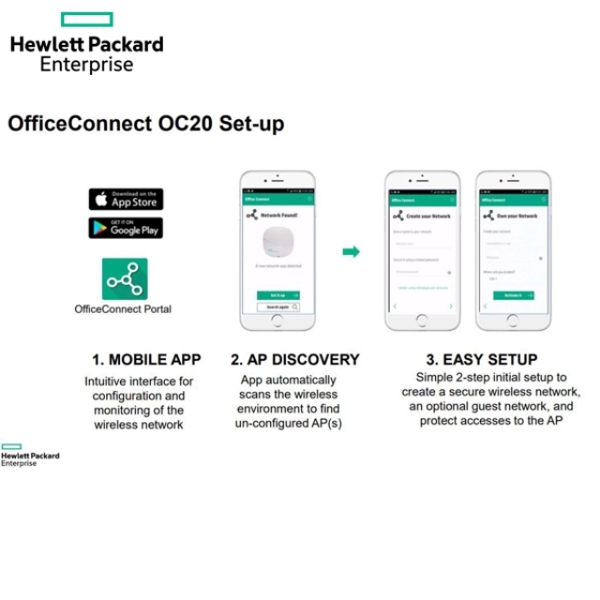 აქსეს პოინტი HPE OC20 802.11ac (RW) Access Point (JZ074A)