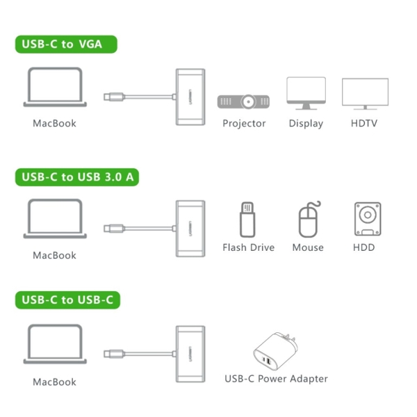 ადაპტერი Ugreen US163 (30376) Type C To VGA Multiport Adapter + USB3.0 with PD power supply US163 15CM
