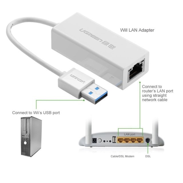 ლან ადაპტერი UGREEN CR111 (20255) USB to LAN Rj45 3.0 Gigabit Ethernet Adapter (White)