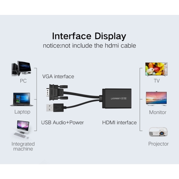 ადაპტერი UGREEN MM106 (40213) VGA + USB Audio to HDMI Converter 0.5m (Black)