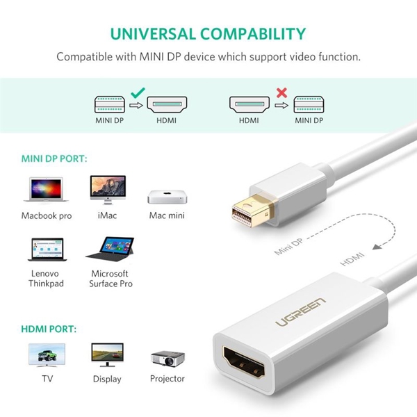 UGREEN MD112 (10460) Mini DisplayPort to HDMI Adapter Mini DP Thunderbolt 2 HDMI Cable Converter for MacBook Air 13 Surface Pro 4 thunderbolt (White)