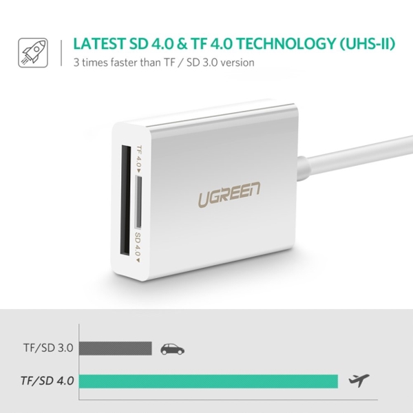 ბარათის წამკითხველი UGREEN US235 (40864) USB Type-C SD/TF Card Reader (4.0)