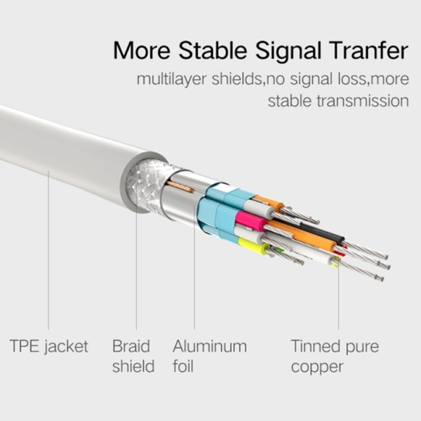 კაბელი UGREEN MD105 (10408) Mini DP to DP Cable 2m (White)