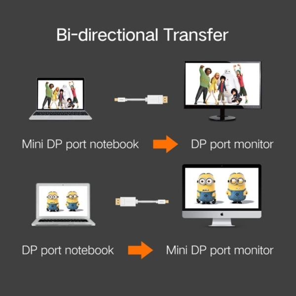 კაბელი UGREEN MD105 (10408) Mini DP to DP Cable 2m (White)
