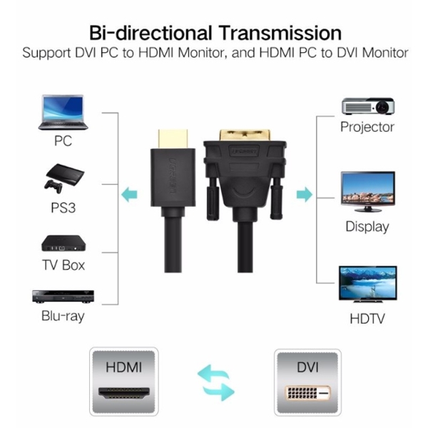 ადაპტერი UGREEN HD106 (30107) HDMI to DVI Flat Cable 3m (Black)
