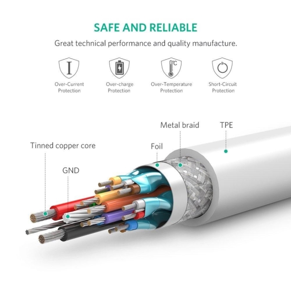 USB კაბელი UGREEN US161 (10682) USB 3.1 Type C Male to Type C Male Cable Nickel Plating Aluminum Shell 1.5m (White)