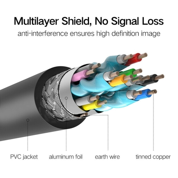 HDMI კაბელი UGREEN HD104 (10113), HDMI Cable, Support 4K 30Hz, 3D Visual Effect, 25m, Black